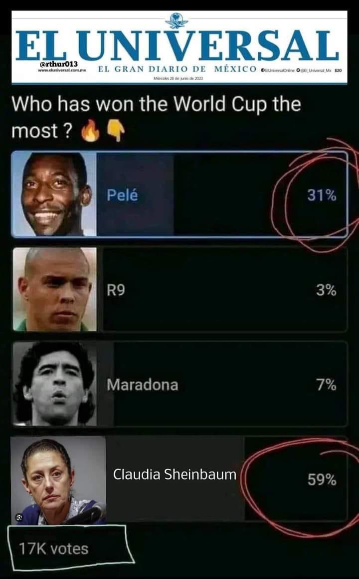 Así las cosas con las encuestas