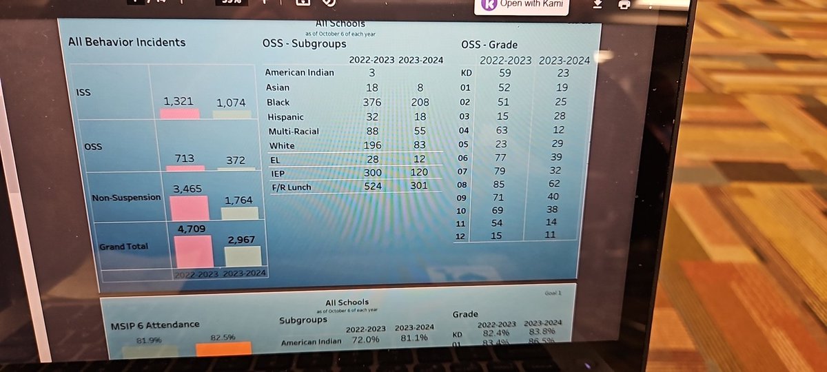 Columbia MNEA tweet media