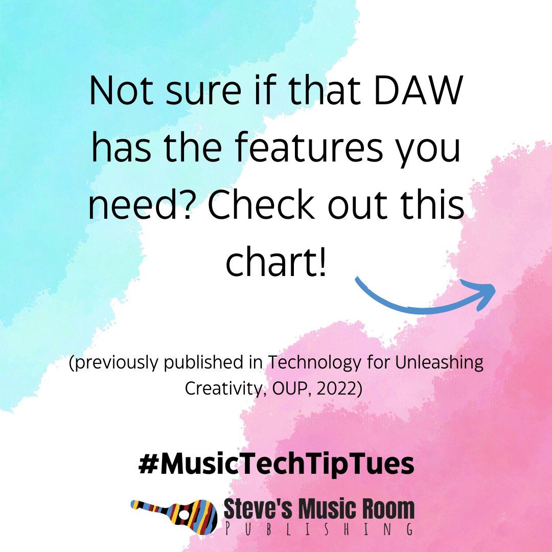 StevesMusicRoom's tweet photo. #musictechtiptues
Not sure if that DAW has the features you need? Check out this chart!

(previously published in Technology for Unleashing Creativity, OUP, 2022)
https://t.co/Yfrr6eNwfj

#musiced #musicteaching #musicedtech #musedtech https://t.co/XzWanoswNc