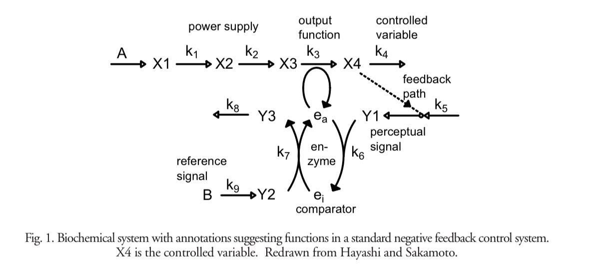 @mikha_ehl @leecronin @Nature Great. My own view is, following perceptual control theory, is that purpose is essentially negative feedback control, and so there needs to be an ‘assembly’ of objects that can achieve this to sustain a purpose:

livingcontrolsystems.com/intro_papers/e…