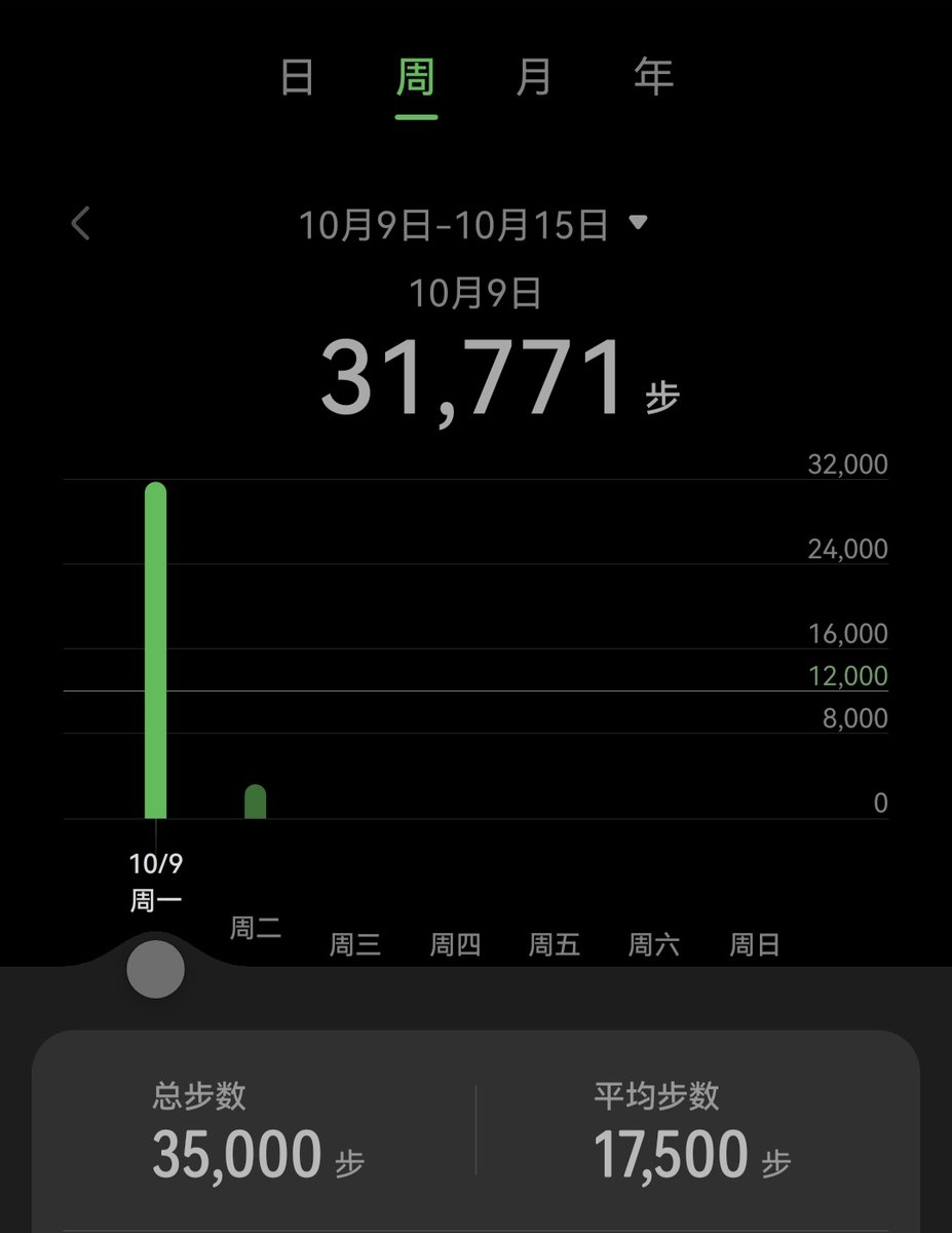 这个运动量不错，不怕瘦不下来😀