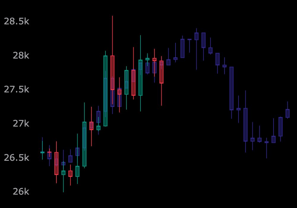 😍If you like this post, please follow me.  

$BTC Technical Analysis(TA) 
date(23.10.10)

Similar charts with NASDAQ stocks.

#BTC #Bitcoin #Crypto #cryptocurrency #CryptoTwitter #CryptoX #investing #Ethereum #XRP #Binance #BinanceUS #korean #AI #Trading #Trade #TA