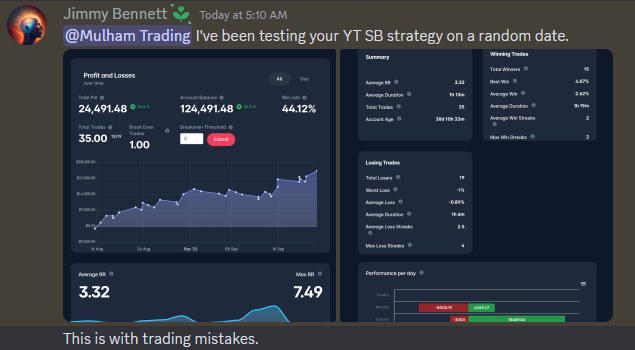 MulhamTrading's tweet photo. While some people complain having no strategy, or nothing work, only people who put the [time &amp; effort] are rewarded. Many people in the Discord got funded with the Silver Bullet. My man here backtested it for ovrt a month getting 24% gain. Do you tho..
👇🏻
https://t.co/LSKIT9quGY https://t.co/Btot1Cs1N5
