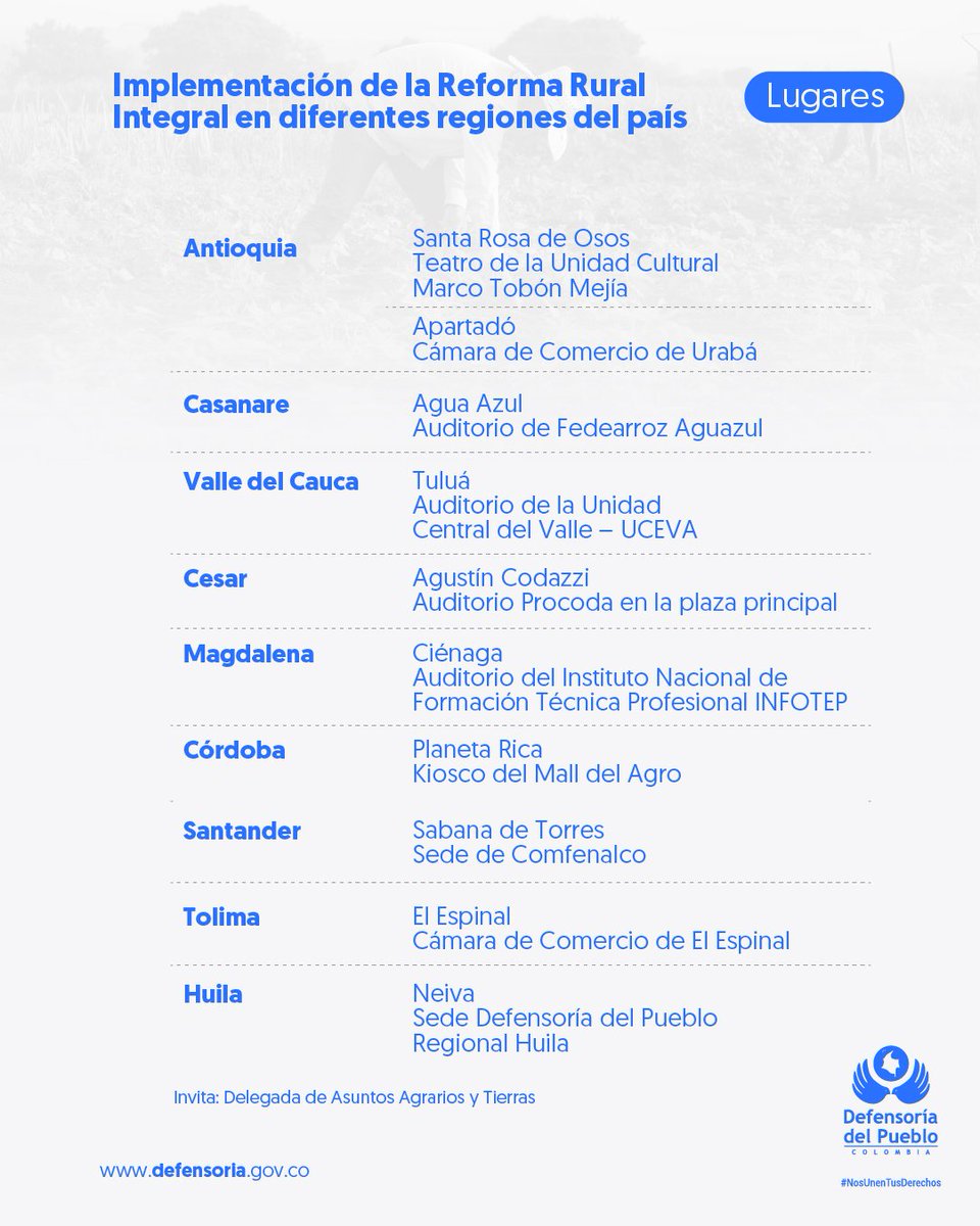 DefensoriaCol's tweet photo. Nuestra #DelegadaAgrariosyTierras realizará 10 mesas de diálogo simultáneas para escuchar las voces de las comunidades campesinas y gremios en torno a la implementación y retos de la Reforma Rural Integral.

Estaremos presentes en 15 de nuestras Regionales en todo el país. https://t.co/bd5Ks83HCX