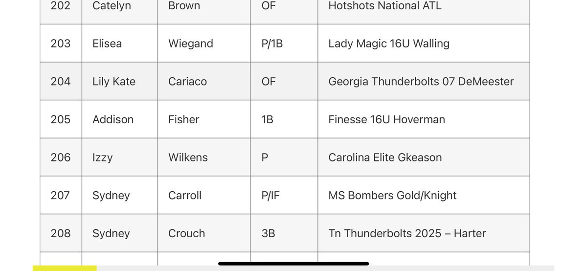 AddisonFisher_5's tweet photo. Thank you @ExtraInningSB for ranking me 51 in the Midwest Region and 205 in the nation for the class of 2025. @donnysoftball @CollegeBDJocks @FinesseHoverman @DloweOilerkid @UKCoachLawson @CoachFentonBG @amberb06 @IndStSoftball @BUKnightsSB https://t.co/VVBCpibj4S