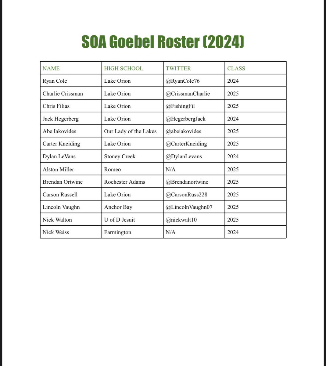 Introducing our roster for the 2024 season!