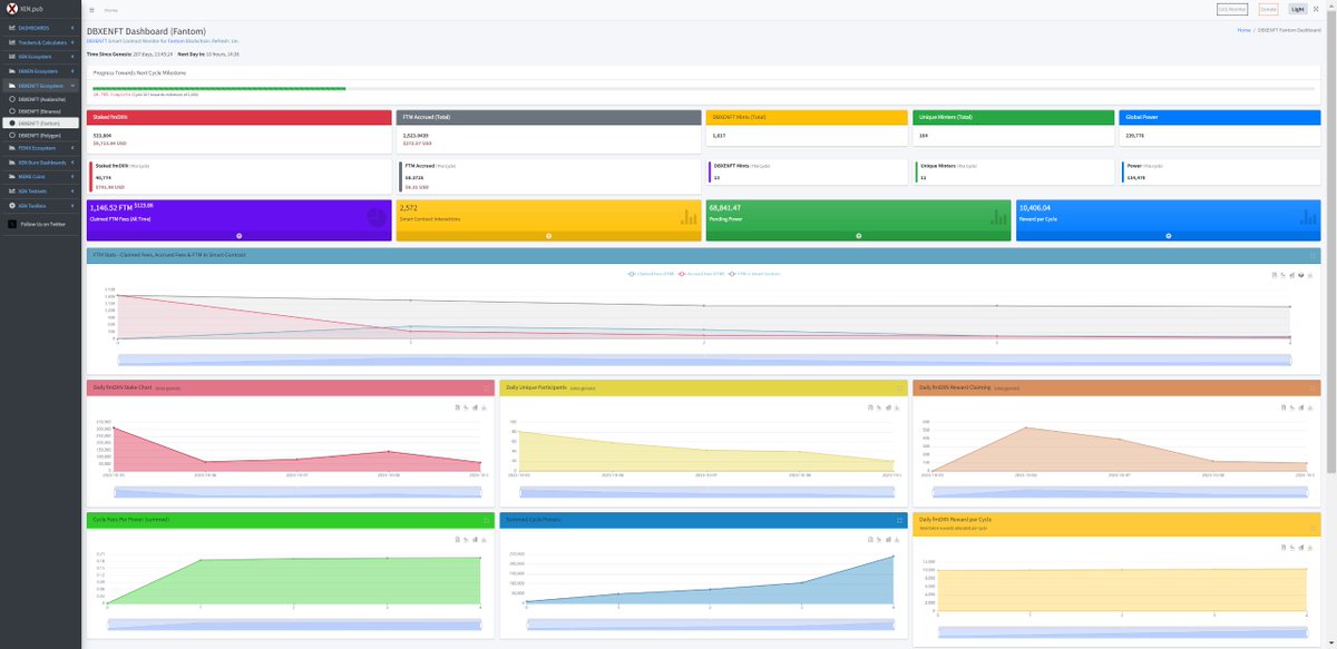 xenpub's tweet image. 🚀Excited to announce the launch of #DBXENFT dashboards for 𝐀𝐯𝐚𝐥𝐚𝐧𝐜𝐡𝐞, 𝐅𝐚𝐧𝐭𝐨𝐦 &amp;amp; 𝐁𝐢𝐧𝐚𝐧𝐜𝐞 𝐒𝐦𝐚𝐫𝐭𝐂𝐡𝐚𝐢𝐧!
🔗Avax: xen.pub/index-dbxenft-…
🔗BSC: xen.pub/index-dbxenft-…
🔗Fantom: xen.pub/index-dbxenft-…

Any issues, pls report here (this is 1st version).