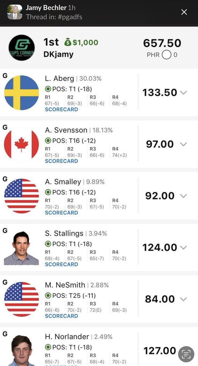 GupsCorner's tweet photo. Last week was another great one for the community! #nfl #cfb &amp; #pga

Come join the fun! 

Every package includes 7-day risk free trial &amp; prices 🔒 for life!

https://t.co/4YvbIFG7MY https://t.co/4rhVRApt3h