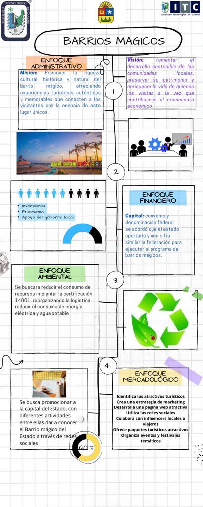 Breve infografía acerca del proyecto reactivando el barrio mágico de Chetumal

<a href="/RobertArguelles/">Roberts</a> <a href="/eddie_cupul/">Eddie jesus cruz cupul</a> <a href="/mayteepp/">𝑀𝒶𝓎𝓉𝑒 𝒫𝒶𝒸𝒽𝑒𝒸𝑜 ♊️</a> @Danyel22g1 <a href="/MukulOmar/">Roger Omar Pérez Mukul</a> @Jazmn44355429 <a href="/omaralpuche/">omar alpuche leal</a>