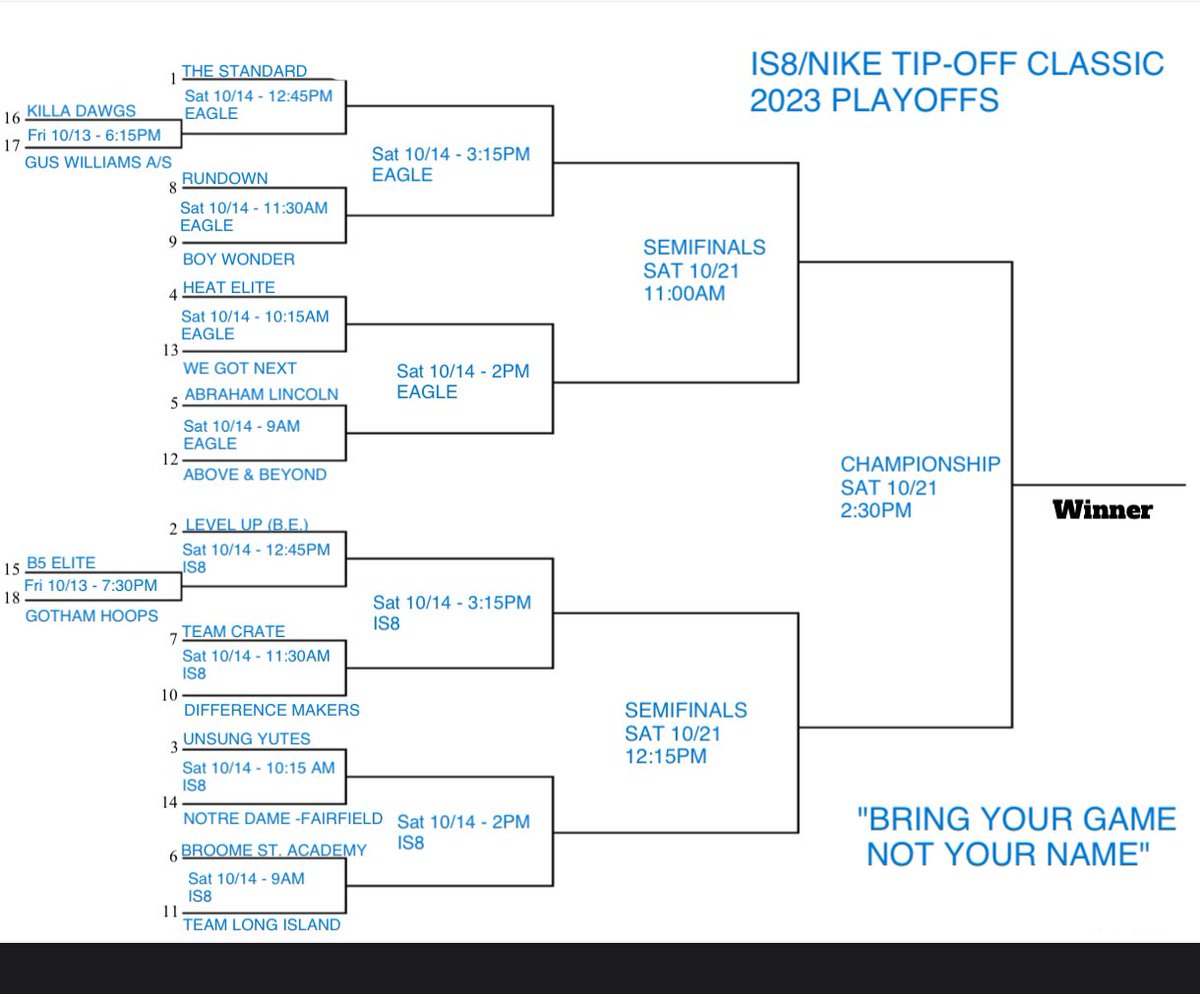 🚨 The 2023 IS8/NIKE Tip Off Classic Playoff Bracket 

Friday’s games will be at IS8

#bringyourgame