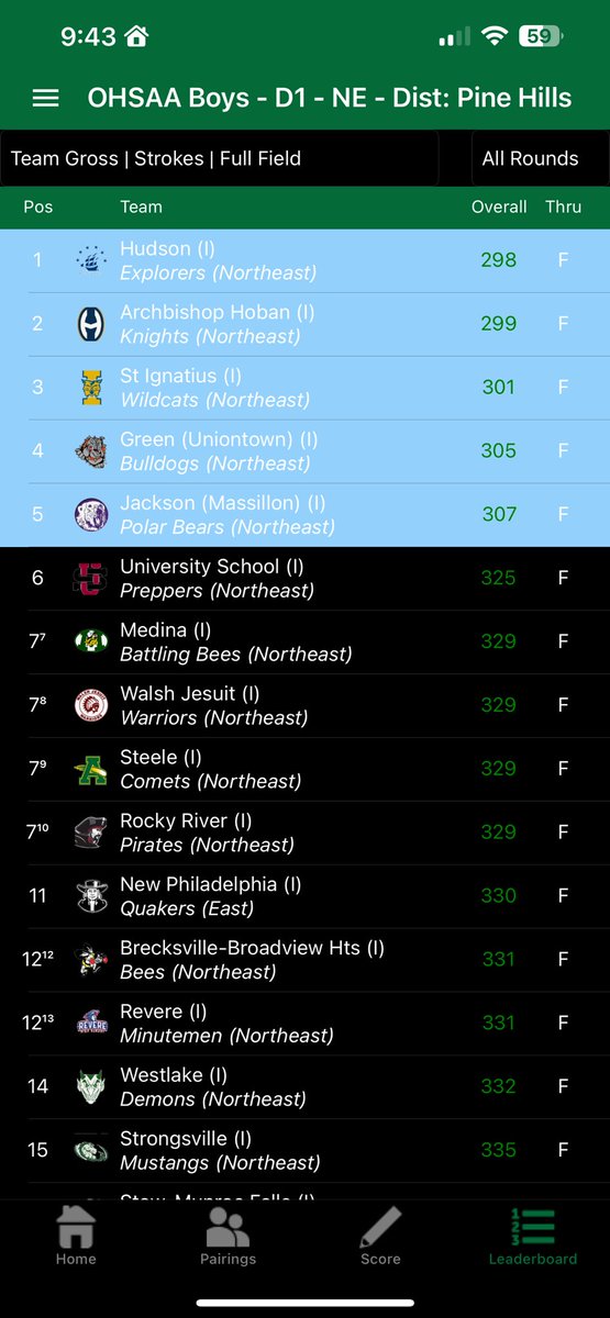 Hudson Boys Golf tweet media