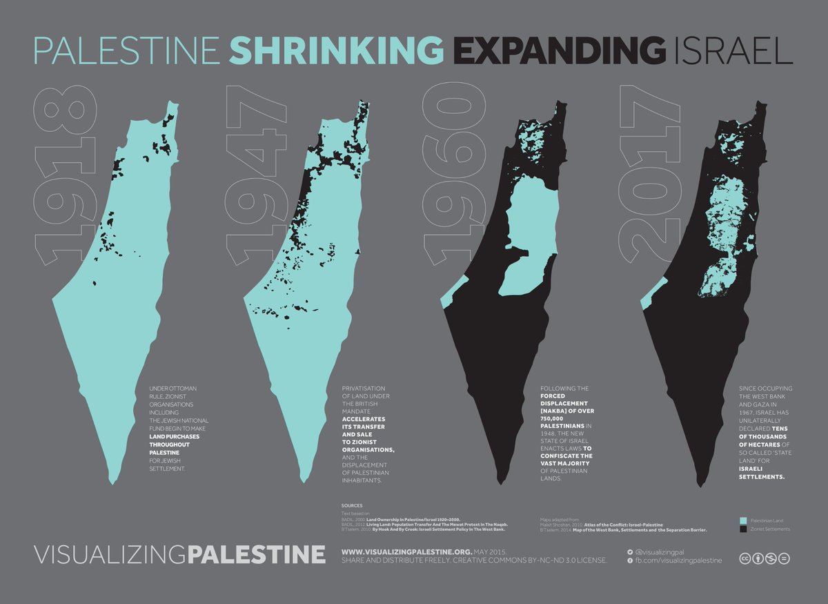 Israel does'nt want to give the Palestinians peace, as it claims, and does'nt want establish a state for Palestinians next to their so-called state, as the UN claims, the Palestinian map is shrinking dayily while the territories controlled by the Israeli occupation are expanding