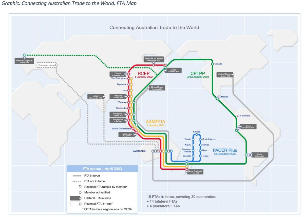 Devon Whittle (@devonwhittle) on Twitter photo The <a href="/dfat/">Department of Foreign Affairs and Trade 🇦🇺</a> submission to the Aus Parliament inquiry into how Australia negotiates trade and investment agreements is now public➡️aph.gov.au/DocumentStore.… Will be an interesting read - nice little graphic of Australia's trade agreement network too. The <a href="/dfat/">Department of Foreign Affairs and Trade 🇦🇺</a> submission to the Aus Parliament inquiry into how Australia negotiates trade and investment agreements is now public➡️aph.gov.au/DocumentStore.… Will be an interesting read - nice little graphic of Australia's trade agreement network too.