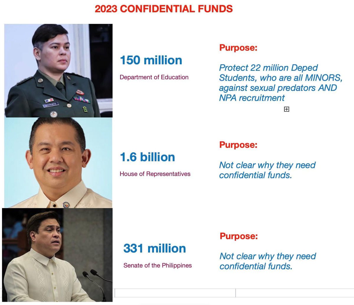 MacLopez769's tweet photo. Eto yung sinasabi ko eh…

Puro kayo Sara pero etong mga ito bakit hindi kayo interesado na hingan din ng accountability sa di hamak na mas malaking CF? 

Kasi hindi naman talaga accountability di ba? 

As if hindi kayo halata. https://t.co/DDkbmOIkGM