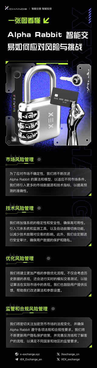Xexchange_cn's tweet photo. Alpha Rabbit智能交易:一张图揭示风险与挑战的对策。
智慧应对市场波动,赢在变局之中。
#AlphaRabbit #风险管理 #智能交易 https://t.co/SkWYYGXxo8