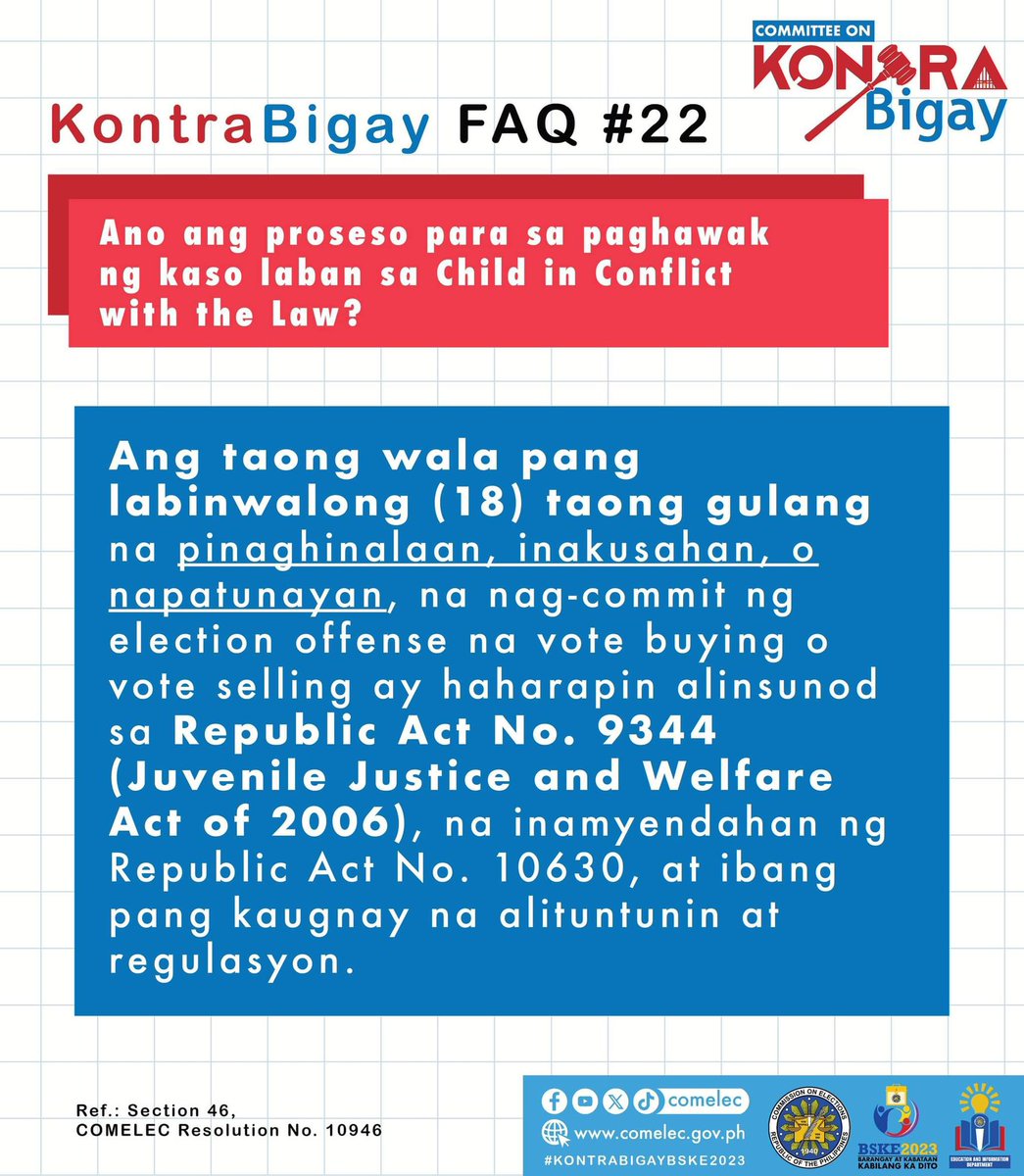 COMELEC's tweet photo. KontraBigay FAQ #22: Ano ang proseso para sa paghawak ng kaso laban sa CHILD IN CONFLICT WITH THE LAW?
#KontraBigayFAQs
#KontraBigayBSKE2023
#ResponsablengBotante
#ResponsablengKandidato
#BarangayAtKabataan
#KabilangKaDito
#BSKE2023 https://t.co/dJMrDLb3sj