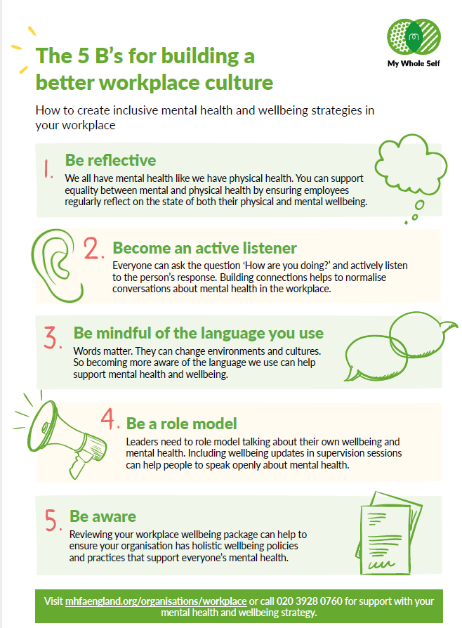 Tuesday 10 October is World Mental Health Day.

This year's theme is Mental health is a universal human right.

For individuals and workplaces it’s a chance to raise awareness and drive positive change for everyone’s mental health.

#WMHD2023 #WorldMentalHealthDay2023 #Wellbeing