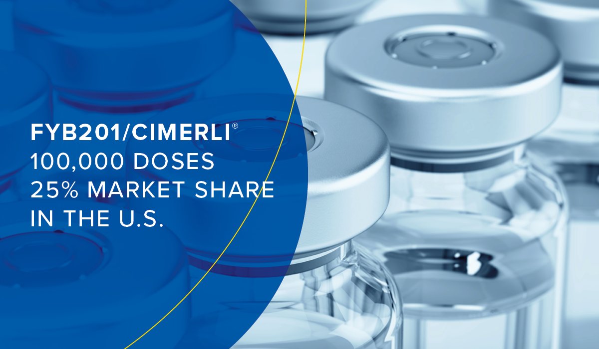formycon's tweet photo. Impressive uptake for FYB201/Cimerli® in the U.S. with more than 100,000 doses in sales within the first year and 25% market share in the U.S. ranibizumab market.
Learn more in today's press release
https://t.co/72lYeJxuA5
#TeamFormycon #Biosimilars #Ophthalmology #AMD #Coherus https://t.co/YN1k0RqWtI