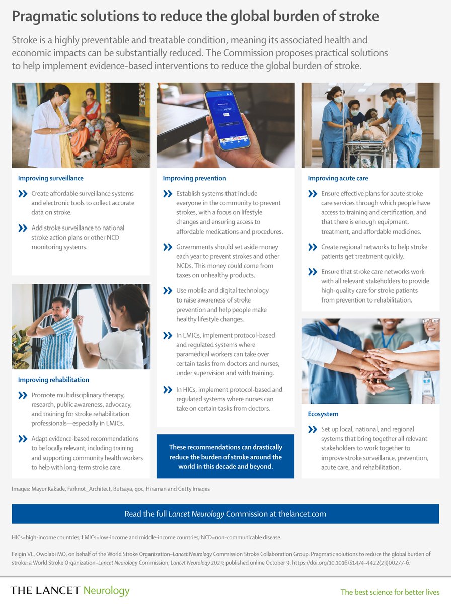 The Lancet (@thelancet) on Twitter photo Stroke could cause nearly 10 million deaths annually by 2050, mostly in LMICs, and cost up to US$2 trillion per year, new <a href="/WorldStrokeOrg/">World Stroke Org</a>-<a href="/TheLancetNeuro/">The Lancet Neurology</a> Commission report warns.
Explore recommendations to curb this projected burden: hubs.li/Q024Vx8W0 Stroke could cause nearly 10 million deaths annually by 2050, mostly in LMICs, and cost up to US$2 trillion per year, new <a href="/WorldStrokeOrg/">World Stroke Org</a>-<a href="/TheLancetNeuro/">The Lancet Neurology</a> Commission report warns.
Explore recommendations to curb this projected burden: hubs.li/Q024Vx8W0