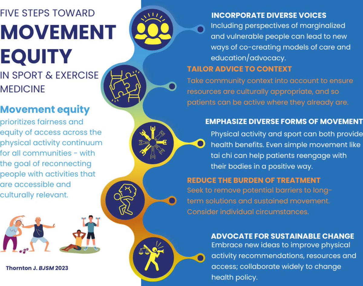 British Journal of Sports Medicine (BJSM) tweet media
