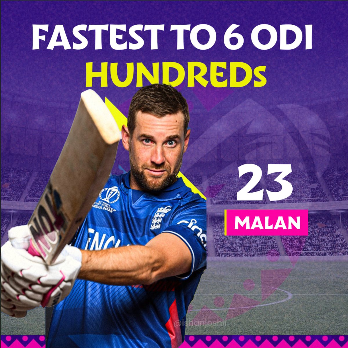 Fastest Players to Six ODI hundreds (by innings).

23 - Dawid Malan
27 - Imam-ul-Haq
29 - Upul Tharanga
32 - Babar Azam

#CWC23 #ENGvBAN 
#ENGvsBAN #DawidMalan