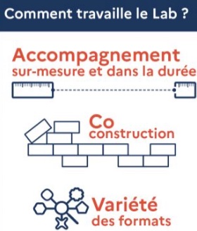 ▶️Mais que signifie réellement « ACCOMPAGNER » pour le 110 bis ?
👉post à lire sur LinkedIn : urlz.fr/nXkD
⏩Qu'est-ce que L'ACCOMPAGNEMENT SUR-MESURE façon lab 110 bis ?
👉post à lire sur LinkedIn : urlz.fr/nXkP