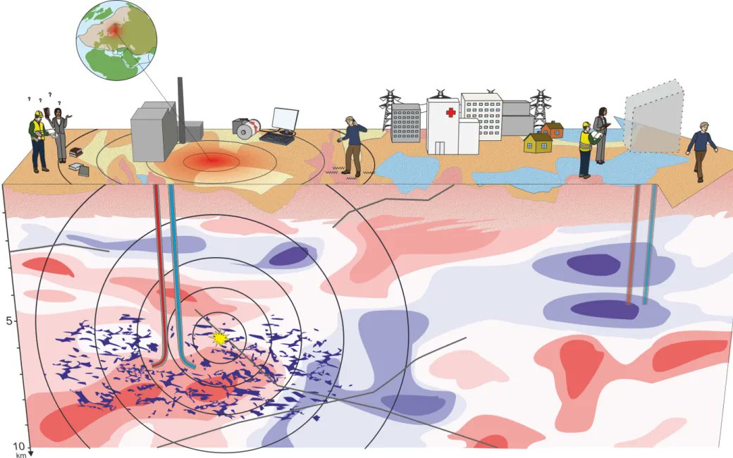 Learnig about the results of @SuomenAkatemia  funded Seismic Risk project & wider societal discussion around it in a seminar held at @KumpulaScience  today.  If you also want to learn, visit: helsinki.fi/en/projects/se… @VTTFinland  @GTK_FI  @GeoHelsinkiUni @Seismofin @Seismologit