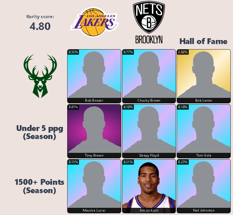SSalt123's tweet photo. @HoopGrids prob my best grid yet, bucks/hof really stumped me though, couldnt think of anyone more rare :/ https://t.co/GxradM3siN