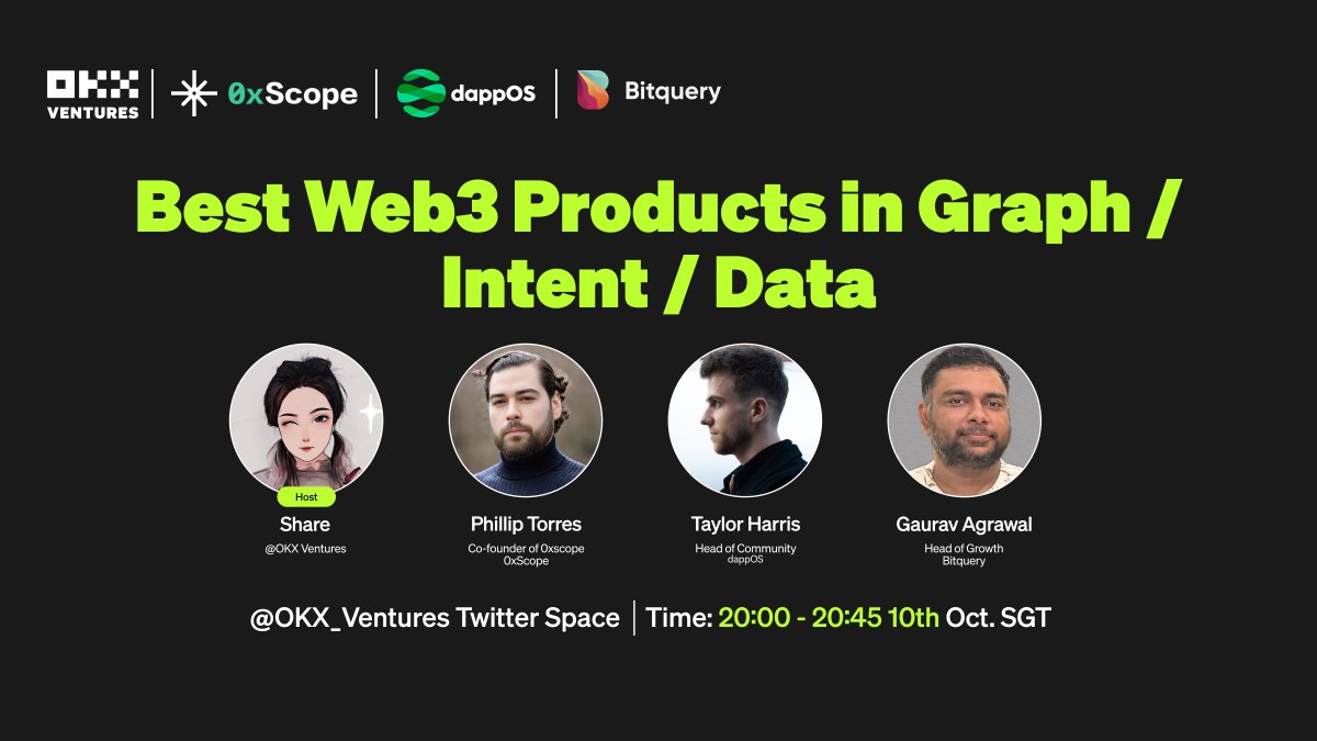 👏Join #OKXVentures X Space about #Web3  Products in #Graph / #Intent / #Data

🎙️Hear from
<a href="/ScopeProtocol/">0xScope</a> 
<a href="/dappOS_com/">dappOS</a> 
<a href="/Bitquery_io/">Bitquery.io ( Bloxy )</a> 

📒𝐒𝐞𝐭 𝐚 𝐫𝐞𝐦𝐢𝐧𝐝𝐞𝐫 at 14:00 - 15:00 on 10th 0ct. UTC/GMT +2
x.com/i/spaces/1kvJp…