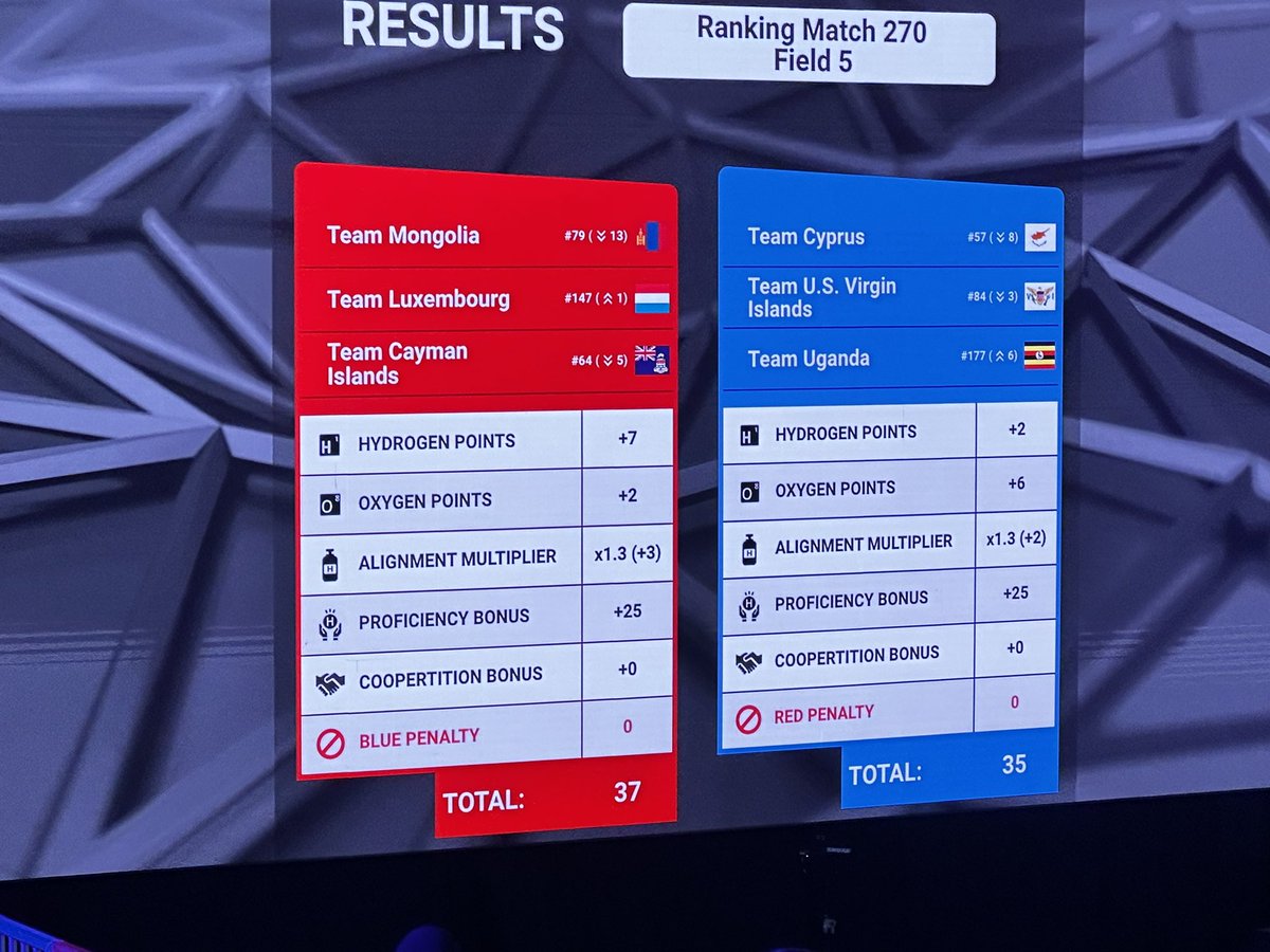 FirstLuxembourg's tweet photo. Last ranking match coming up at #FGC2023Singapore https://t.co/lMEPFacBMN