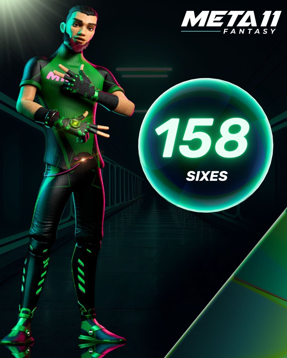 Meta11official's tweet photo. In #Tuesdaystats, we bring to you the irresistible Usman Khan, who has hit a whopping 158 sixes in the tournament already ๐ฑ
How many will he finish with? ๐ง
#META11Fantasy #META11 https://t.co/nh8Wq38yZq