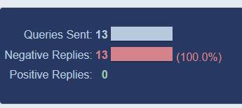 coquerj's tweet image. Great start
#amquerying