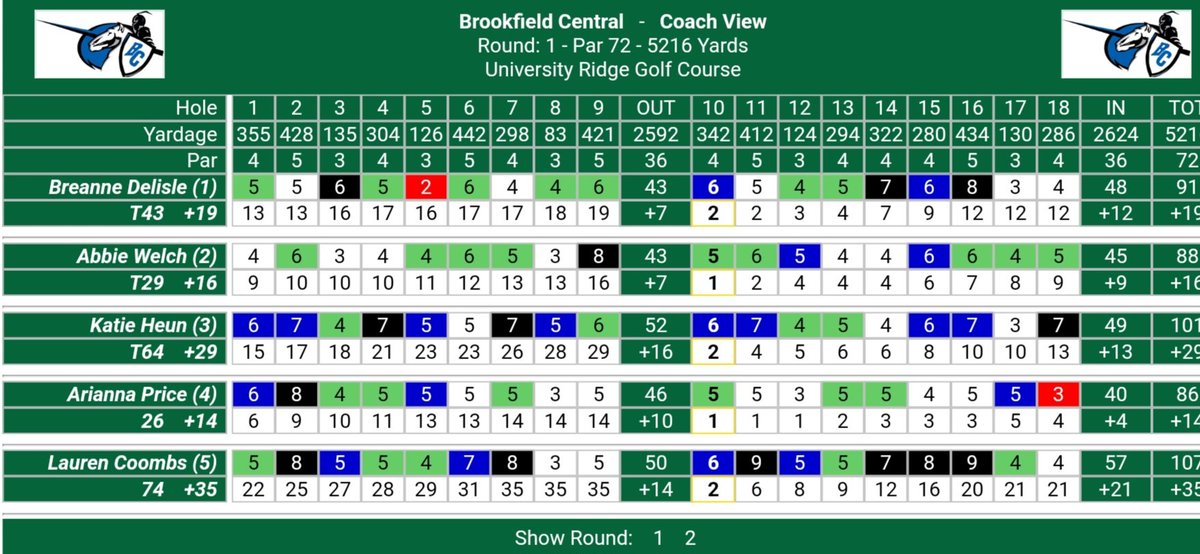 BCLancerGolf's tweet photo. Day 1 at the @wiaawistate golf tournament (8th place). It was cold, windy and super fast greens... tough conditions! We learn from today and we get stronger. #LancerBounceback https://t.co/Ul0O5wQSJA