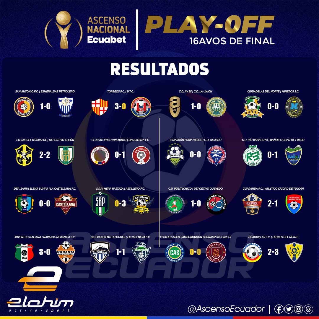 AscensoEcuador's tweet photo. ASCENSO NACIONAL 2023 🇪🇨.

RESULTADOS | 16AVOS DE FINAL | ENCUENTROS DE IDA 🏆.

🔥 Esta semana se definen los clasificados a los Octavos de Final.

#AscensoEcuador #AscensoNacional #AscensoEC #ElohimSport https://t.co/cm3lMEeZLq