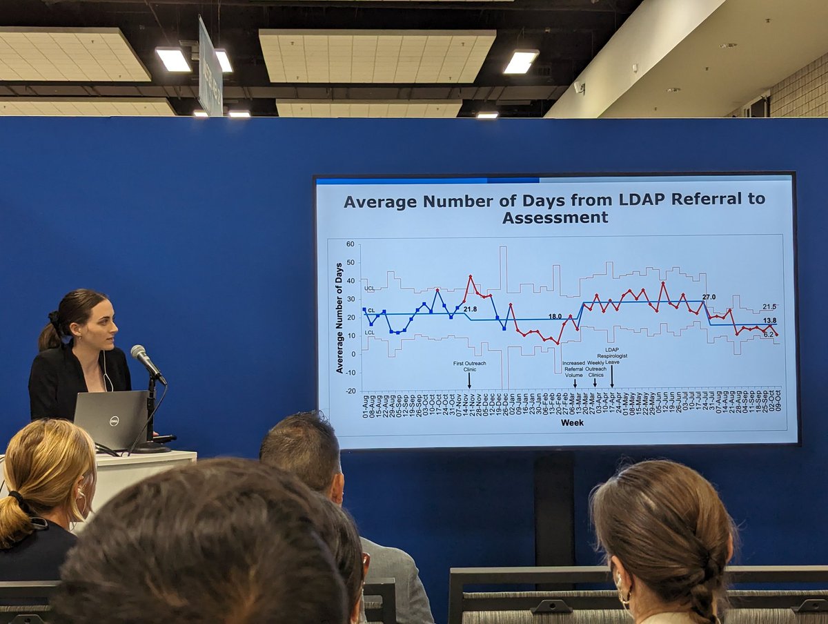 Amazing presentation by <a href="/BreanneGolemiec/">Breanne Golemiec, MD</a> and <a href="/DrGDigby/">Geneviève Digby</a> at #CHEST2023 on improving time to lung cancer diagnosis through the Napanee LDAP outreach clinic! <a href="/QueensuDOM/">Queen's U Department of Medicine</a>