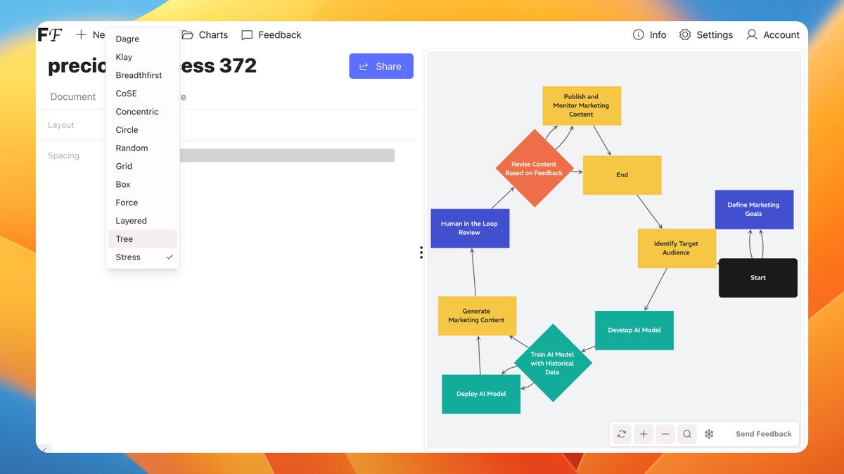 FlowchartFun's tweet image. Rapidly try out different layouts with our auto-layout feature. Experiment and find what works best for your project. Let us know your favorite layout! 🔄 #FlowchartFun #AutoLayout