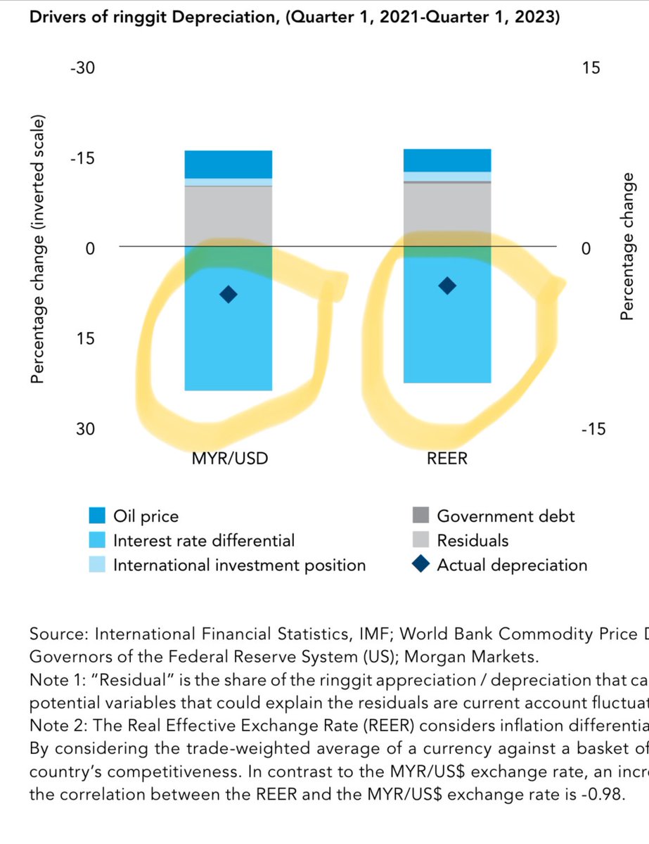 Our World Bank 6 monthly Take Of The M sian Economy G rowth 3 9 our-world-bank-6-monthly-take-of-the-m-sian-economy-g-rowth-3-9