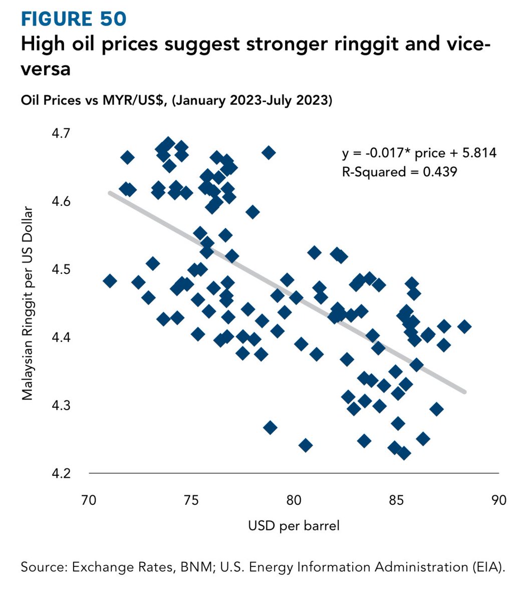 Our World Bank 6 monthly Take Of The M sian Economy G rowth 3 9 our-world-bank-6-monthly-take-of-the-m-sian-economy-g-rowth-3-9