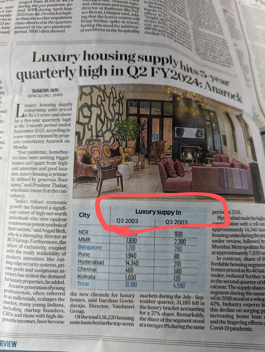a_sood1's tweet photo. @DeccanHerald, looks like your editing team is on a strike, here are just two of the typos in today's paper.
Suppy, really?! https://t.co/rRx84QjwiZ