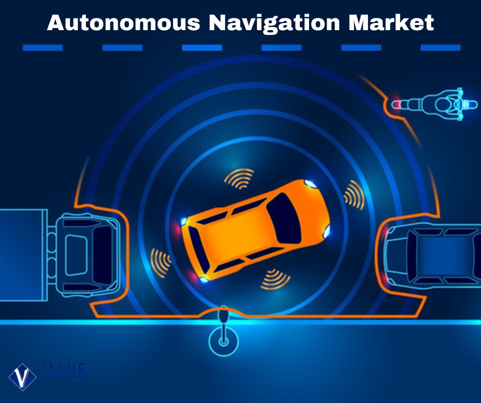 vmr_reports's tweet image. #Autonomous_Navigation Market size of nearly USD 22.92 BN by 2030 from USD 6.39 BN in 2022 with a CAGR of 17.3% under the study period 2023 - 2030. valuemarketresearch.com/report/autonom…