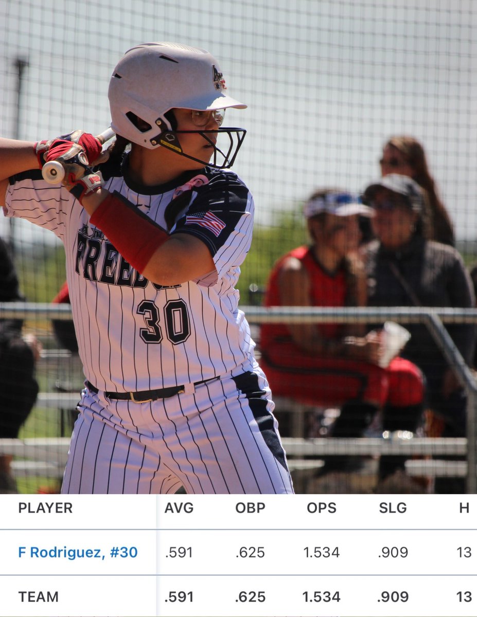 FelicityRod2010's tweet image. Starting the season HOT!!! 🔥🔥🔥

@CruSoftball @TC_Athletics1 @McLennan_SB @SUPiratesSB @UCLASoftball @TexasSoftball @AFSBALL @RecruitAFSB @TarletonSB 

#graduate2029
#recruiting