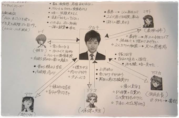 山本匠晃アナウンサーといえば
番組からエヴァンゲリオンにハマり、こんなものを書き出してしまったでおなじみ…