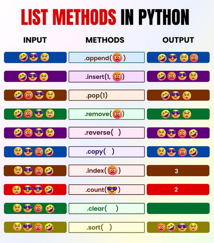 Python_Dv's tweet image. List Methods in Python Explained !
More ☞ morioh.com/p/bb810d8dd98c

#python #programming #developer #morioh #programmer #softwaredeveloper #computerscience #webdev #webdeveloper #webdevelopment #pythonprogramming #pythonquiz #ai #ml #machinelearning #datascience