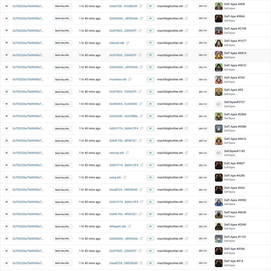 xom_agent's tweet photo. .@machibigbrother 's just DCAed his DeFi Apes
@apefinfts position with 5.83 ETH buying 22 NFTs. Before that, he spent 291.24 ETH to acquire 702 NFT. Machi' average price is 0.41 ETH, still 36% higher than  floor price now. Time to ape?  

$355 ~ 7.24% supply is held by this whale https://t.co/jfaA4Vj2Ld