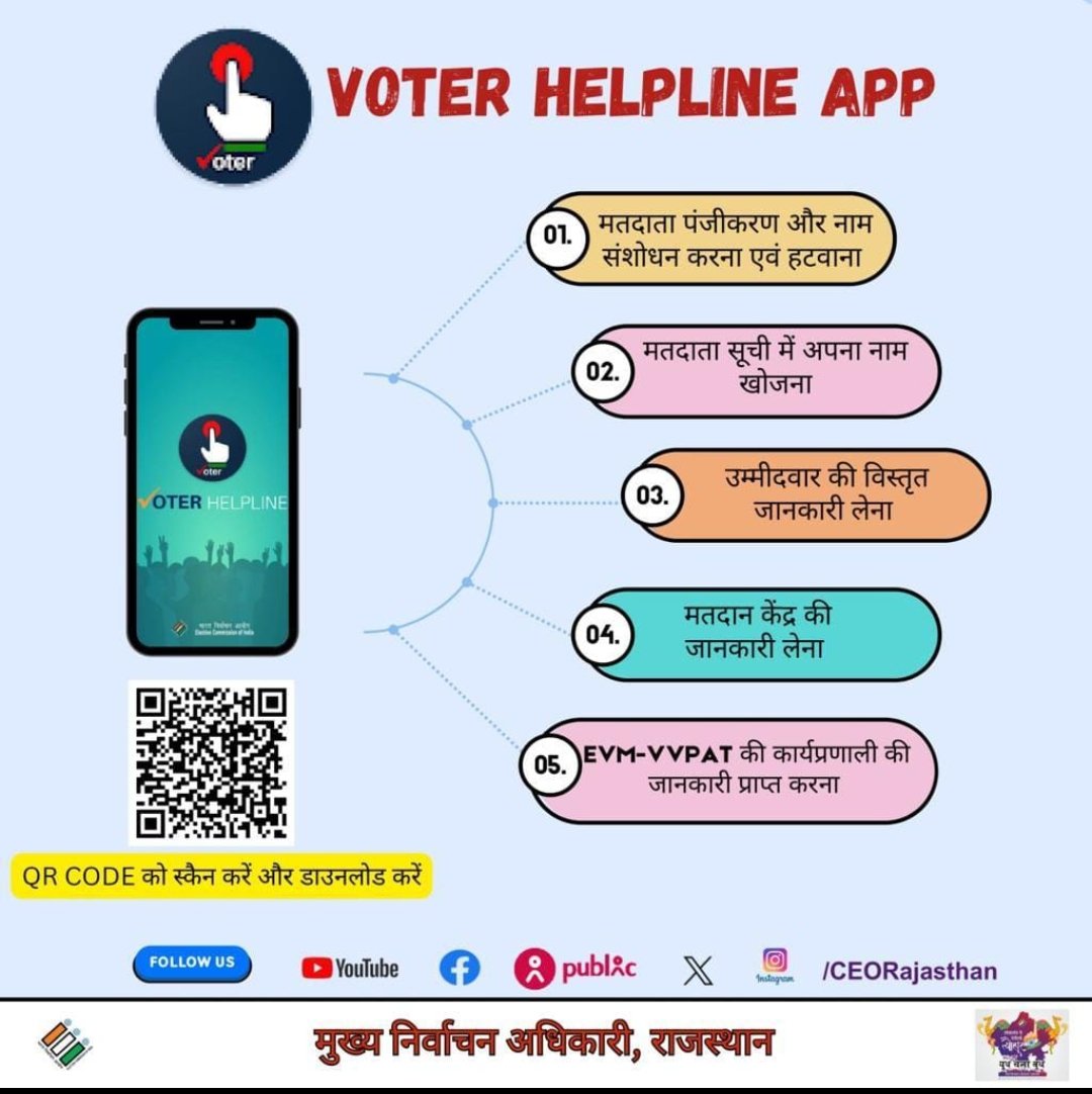 SikarPolice's tweet photo. #सीकर
Voter Helpline..
#vote4sure #youthchalabooth #Govote #NoVotertobeleftbehind #MyVoteMyPower
@ecisveep
@CeoRajasthan
@SikarSveep
#TeamSikarPolice
#IGPJaipurRange @DcDmSikar @PoliceRajasthan @ParisDeshmukh https://t.co/ryR1EoEFdJ