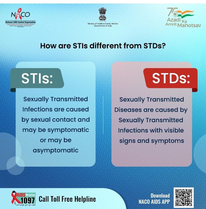 How is STI different from STD? Know the difference between the two.

#sexuallytransmittedinfection #safesex #KnowFacts #KnowHIV #HIVFreeIndia #STI #STD #publichealth