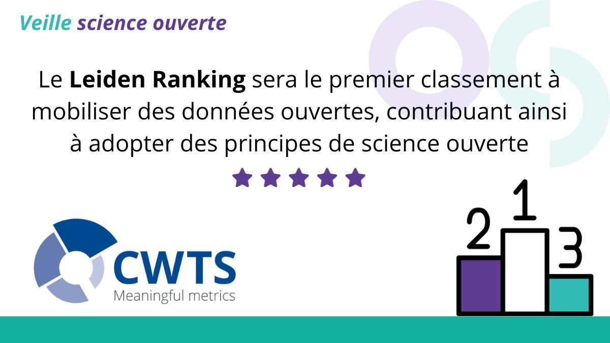 Le Centre for Science and Technology Studies <a href="/cwtsleiden/">CWTS | Leiden University</a> qui publie le Leiden Ranking, prévoit de lancer en 2024 un nouveau classement des universités entièrement basé sur des données ouvertes
dlvr.it/SxDYsn