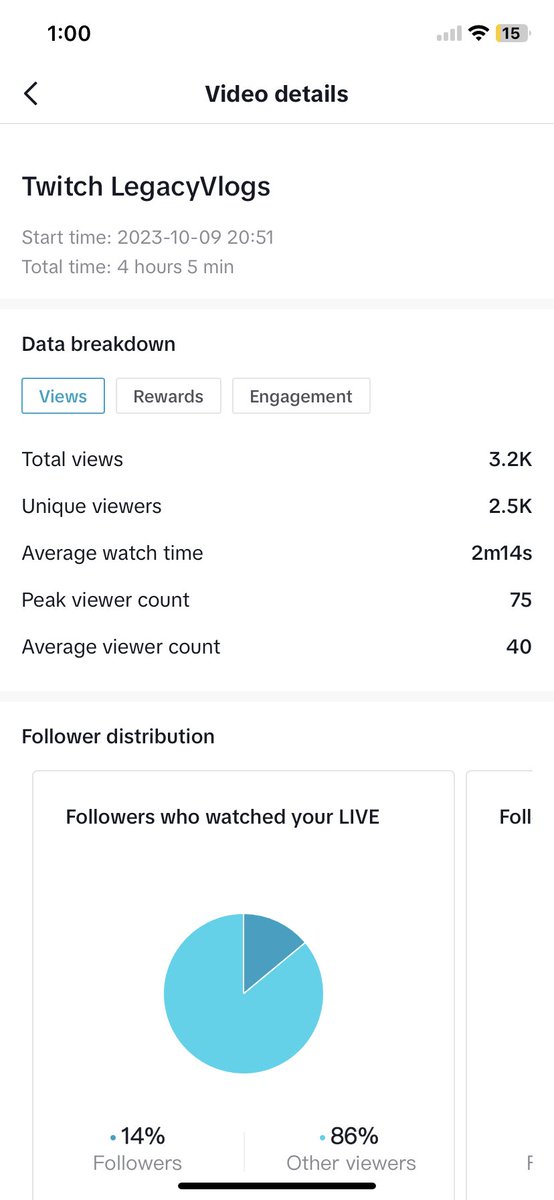 LegacyVlogsss's tweet image. Nice streams tonight ❤️🫡  hopefully Legacy DF soon? 
@PowerGotNow @xoSplash_ @Magiic6ix @EckersYT @TruIyHuncho @CancelClutch @AyyChef @ReignBionic @trevordzn @PostDrew2k @alt2kk @Slumpicide @AntiCashout @irxsh2k_ @Glxss2k @kingjordan2k @TheDFClan