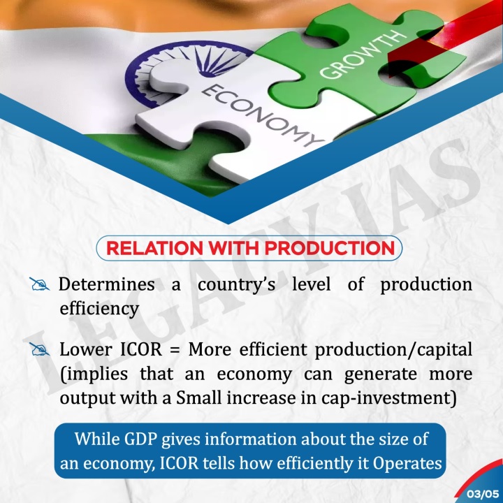 Legacy_ias's tweet photo. Understanding Economic Efficiency- Concept of Incremental Capital Output Ratio #ICOR, crucial #economicindicator used to assess how efficiently capital investments are translating into economic growth.
#Indianeconomy #UPSCEconomy #UPSCPrep #EconomicEfficiency #LegacyIAS https://t.co/Q7eoey41BN