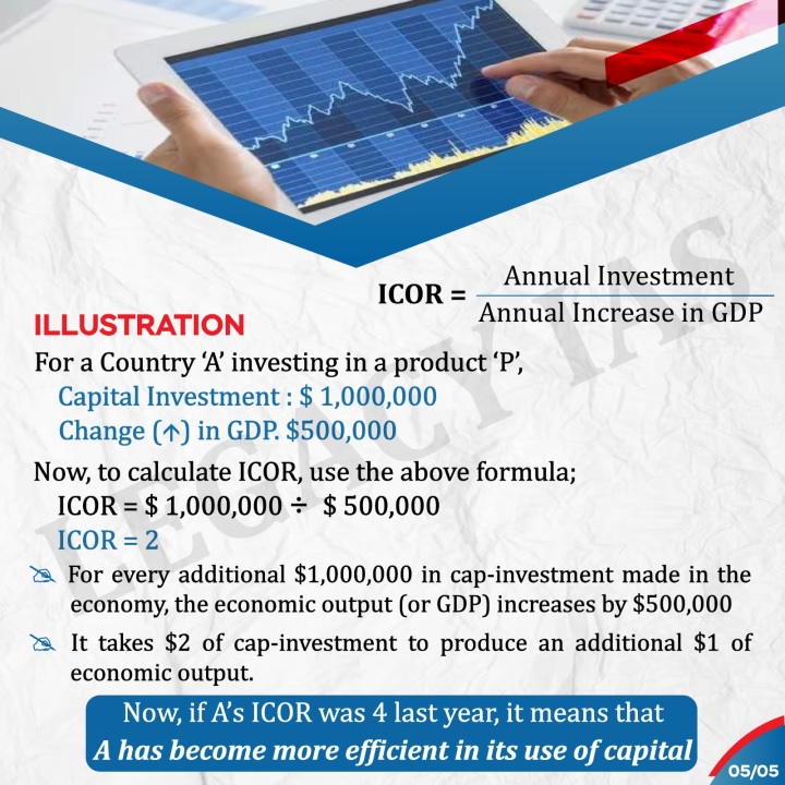 Legacy_ias's tweet photo. Understanding Economic Efficiency- Concept of Incremental Capital Output Ratio #ICOR, crucial #economicindicator used to assess how efficiently capital investments are translating into economic growth.
#Indianeconomy #UPSCEconomy #UPSCPrep #EconomicEfficiency #LegacyIAS https://t.co/Q7eoey41BN